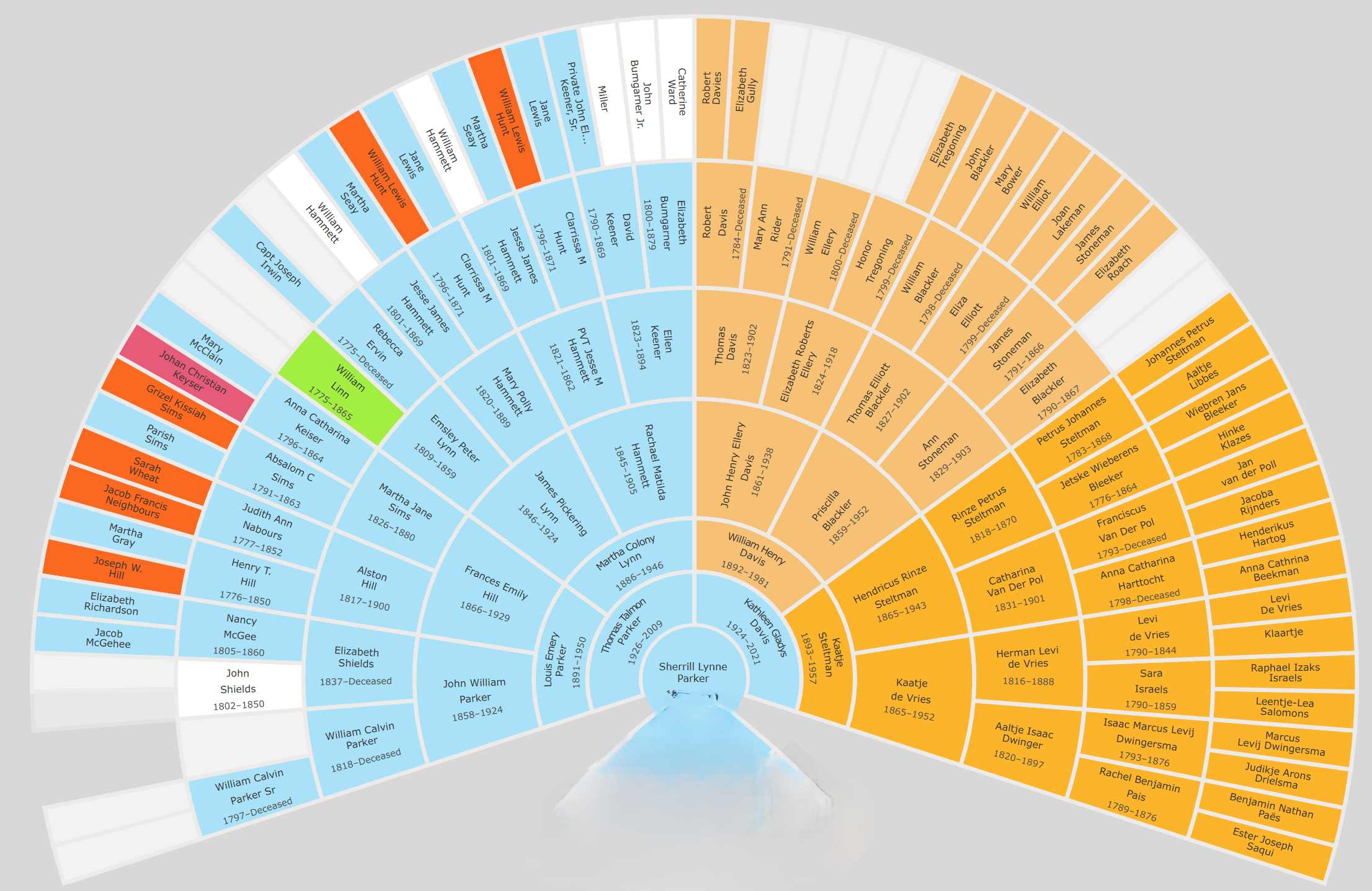 Sherrill's completed 7-generation fan chart